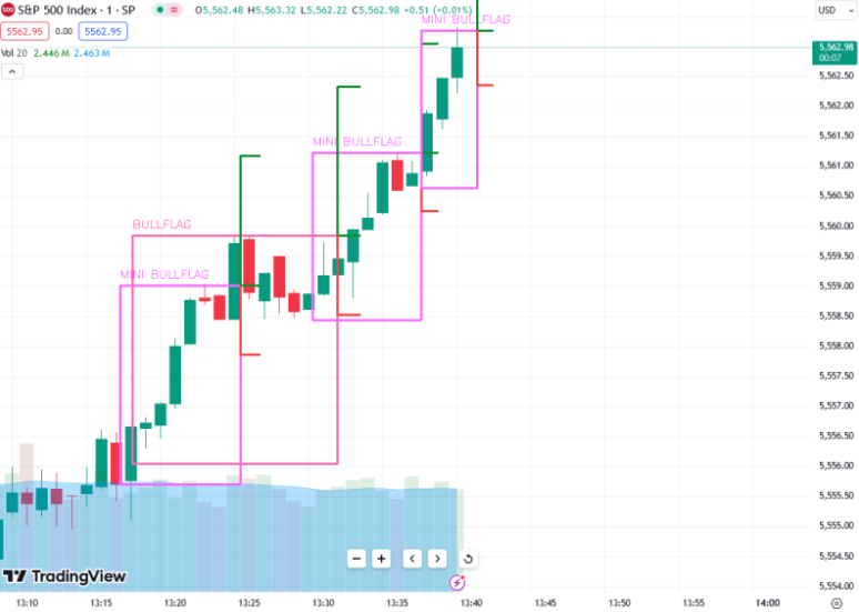 Rev Pattern Recap What are Continuation and Reversal Patterns - visualizetrades